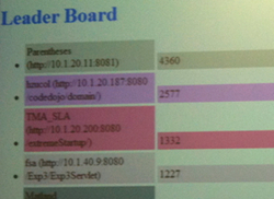 Extreme Startup - Leaderboard